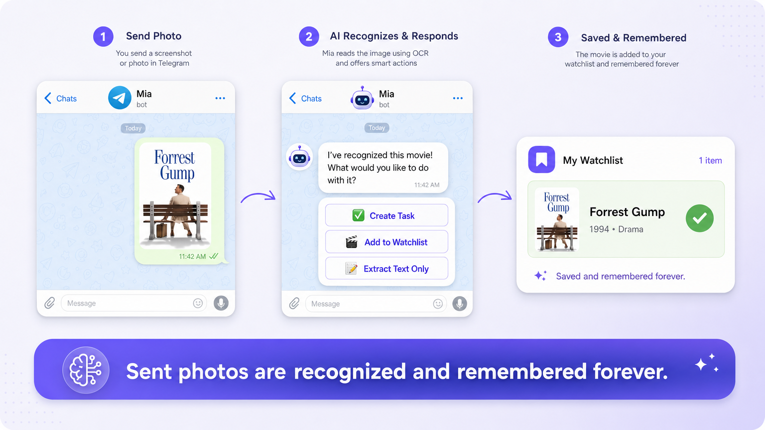 Telegram OCR: Send Photos, Get Structured Data